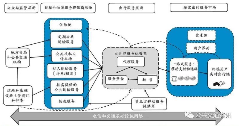 探索便捷出行：公交线路查询服务的发展新趋势
